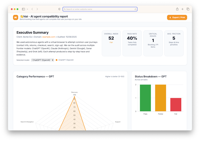 Share of Model Report Screenshot