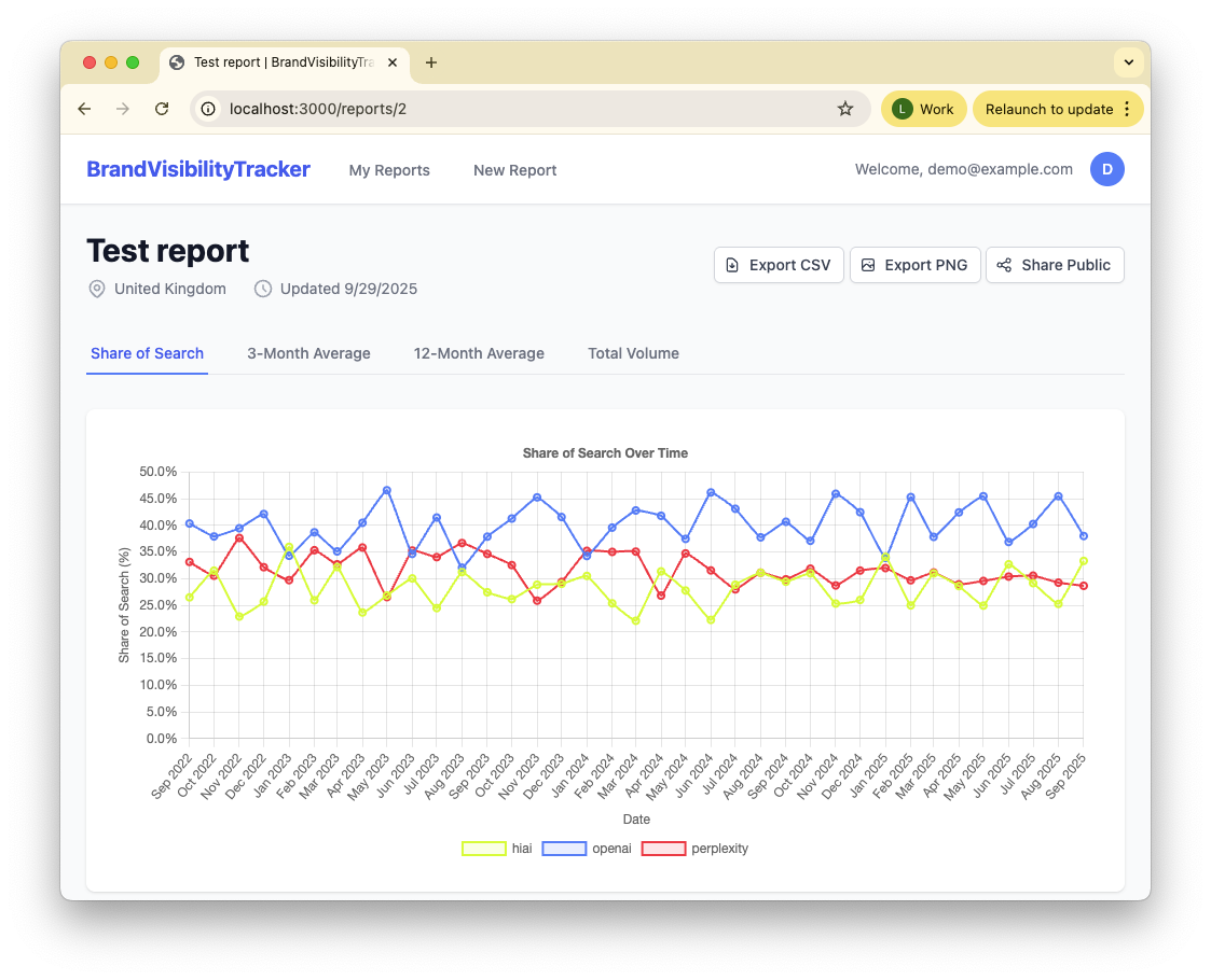 Share of Search Tool Screenshot